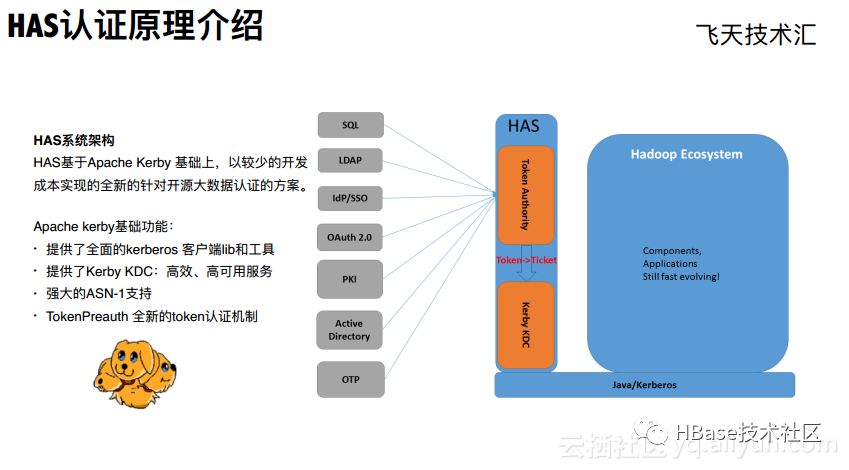 安全数据库的三个层次具体指哪三层? 第3张 安全数据库的三个层次具体指哪三层? 第3张