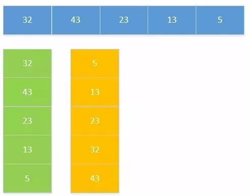 Java中如何实现二维码的排序功能?具体排序算法与实现细节? 第3张 Java中如何实现二维码的排序功能?具体排序算法与实现细节? 第3张
