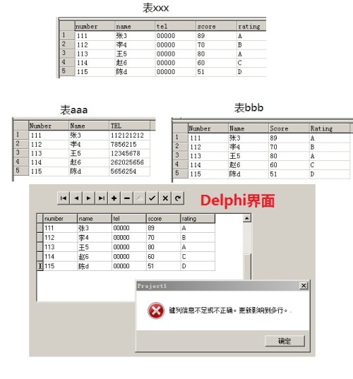 如何高效、正确修改数据库表中字段名称,避免数据丢失或中断? 第1张 如何高效、正确修改数据库表中字段名称,避免数据丢失或中断? 第1张