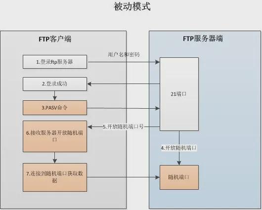 服务器进入管理状态命令是什么,服务器如何进入管理模式 第3张 服务器进入管理状态命令是什么,服务器如何进入管理模式 第3张