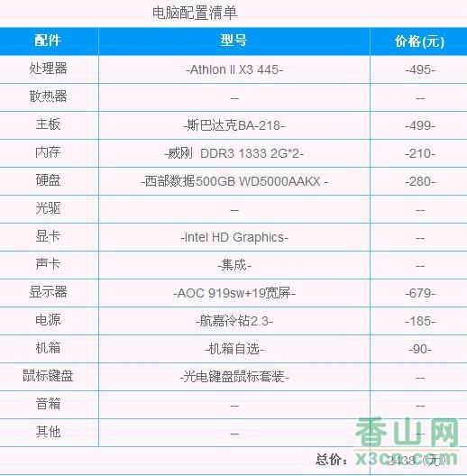 配置计划怎么制定?配置计划模板 第3张 配置计划怎么制定?配置计划模板 第3张