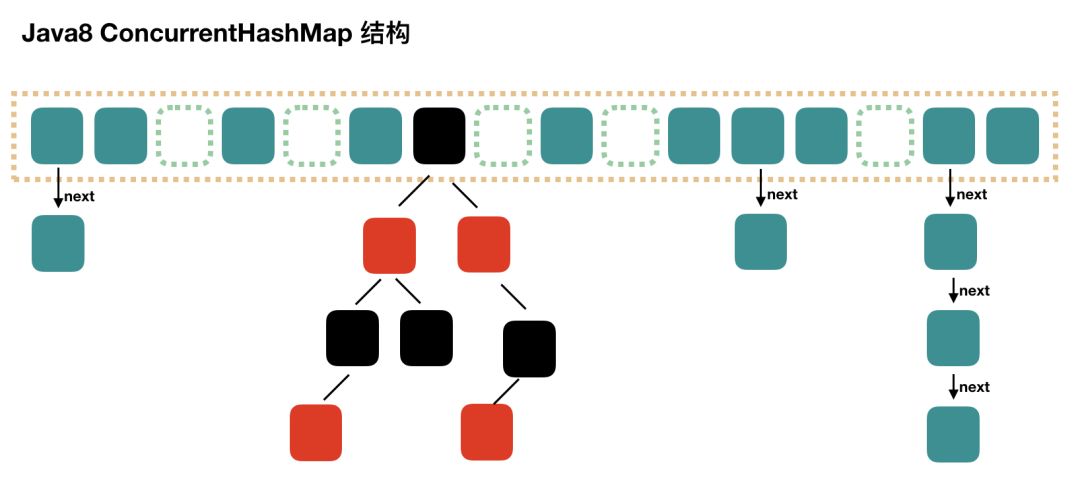 如何高效地将Java中的数组字符串转换为字符串数组? 第1张 如何高效地将Java中的数组字符串转换为字符串数组? 第1张