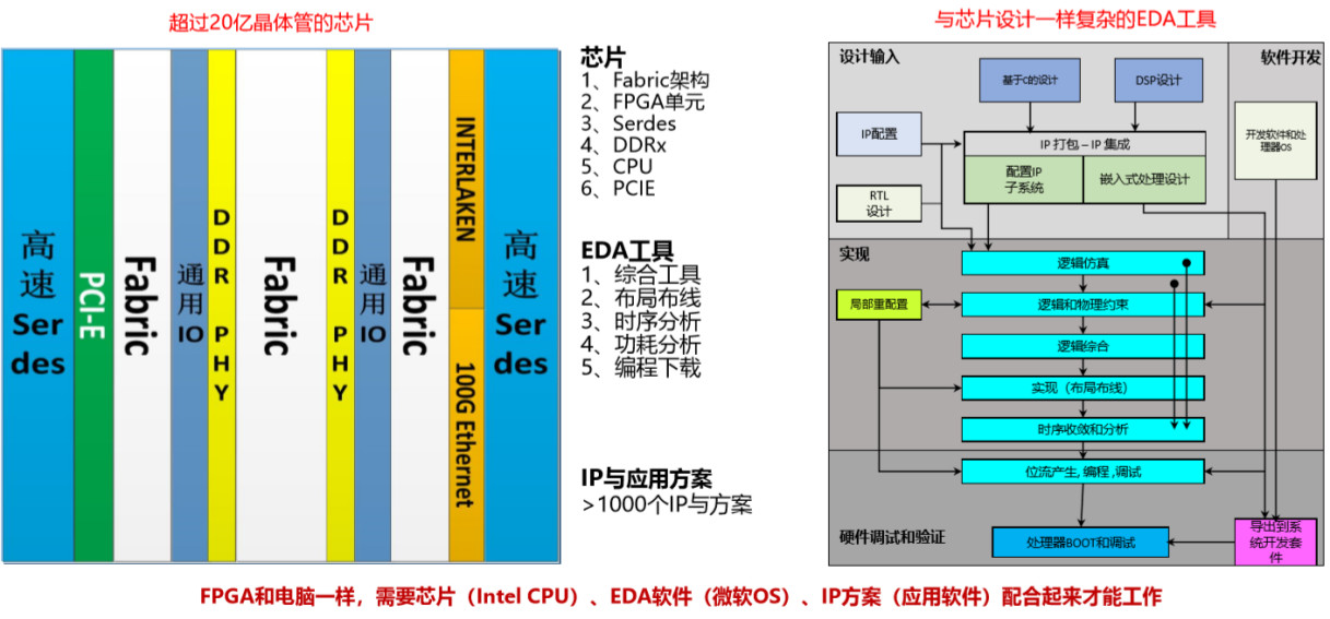 FPGA配置芯片是什么?怎么选性价比高 第3张 FPGA配置芯片是什么?怎么选性价比高 第3张