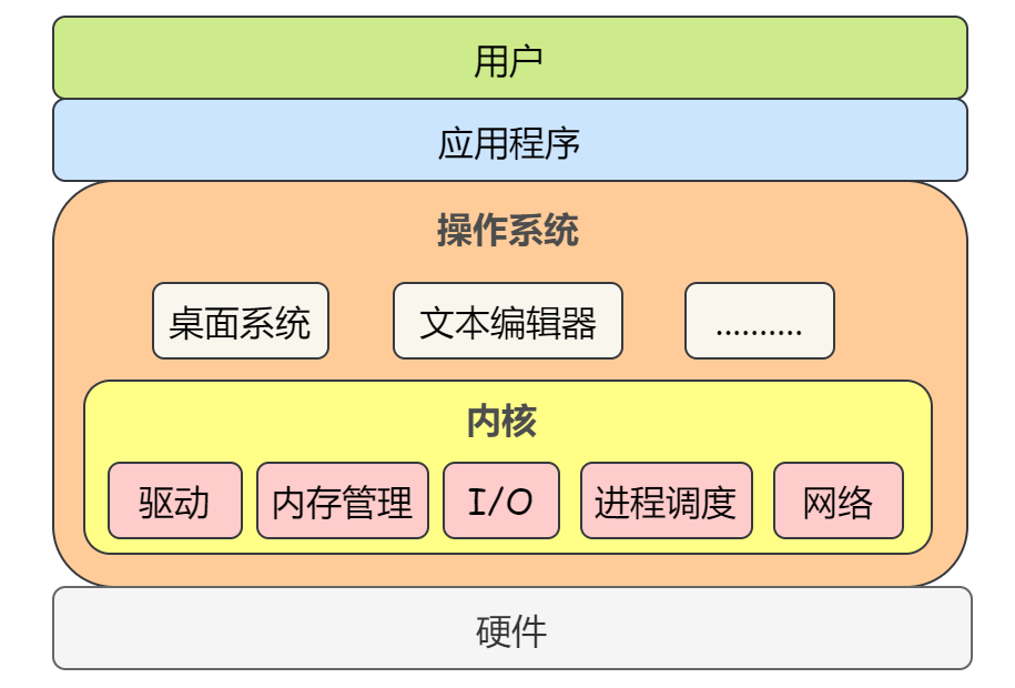 如何构建ASP.NET企业网站后台管理系统?核心功能与开发流程详解 第3张 如何构建ASP.NET企业网站后台管理系统?核心功能与开发流程详解 第3张