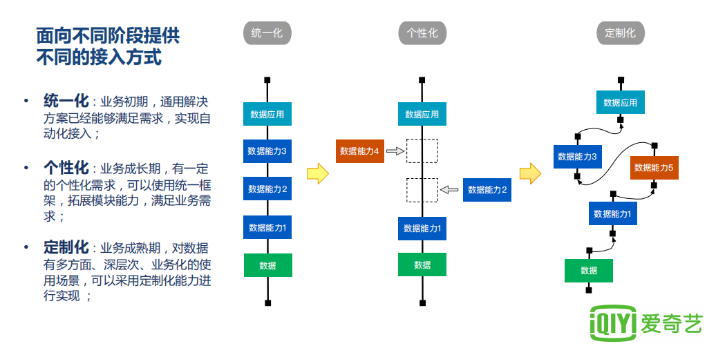 服务器接入方式有哪些?各自特点和应用场景是什么? 第1张 服务器接入方式有哪些?各自特点和应用场景是什么? 第1张