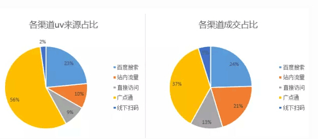 安全数据集合包含哪些敏感信息?如何确保其使用安全? 第3张 安全数据集合包含哪些敏感信息?如何确保其使用安全? 第3张