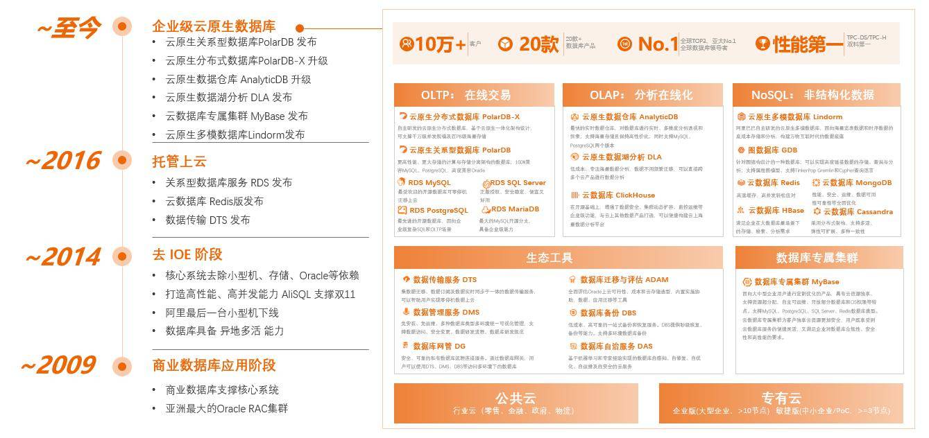 分析型数据库ADB使用指引详解,如何高效运用ADB进行数据分析和优化? 第3张 分析型数据库ADB使用指引详解,如何高效运用ADB进行数据分析和优化? 第3张