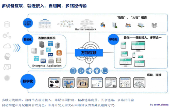 分布式网络操作系统如何实现流畅切换及其关键步骤解析? 第3张 分布式网络操作系统如何实现流畅切换及其关键步骤解析? 第3张
