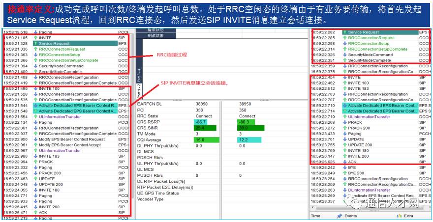 dubbo端口配置为何如此关键?如何优化以提升服务性能? 第2张 dubbo端口配置为何如此关键?如何优化以提升服务性能? 第2张