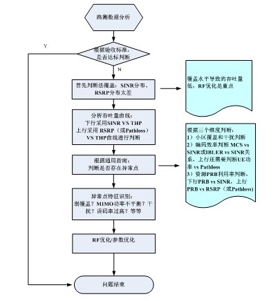 Java6配置中存在哪些关键步骤或常见问题需要特别注意? 第3张 Java6配置中存在哪些关键步骤或常见问题需要特别注意? 第3张