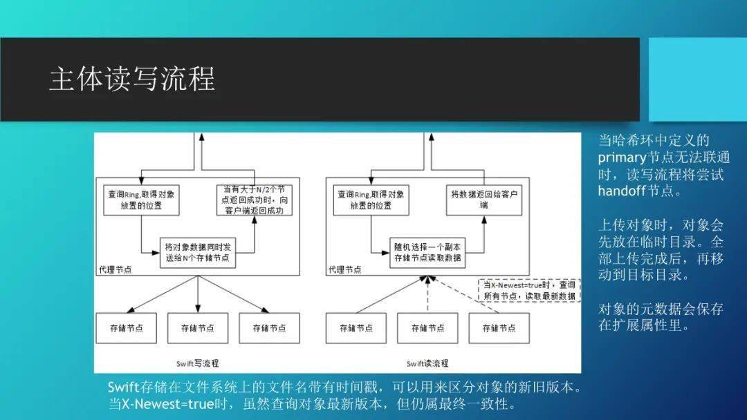 分布式存储入门教程,如何轻松掌握分布式存储系统原理与实施技巧? 第3张 分布式存储入门教程,如何轻松掌握分布式存储系统原理与实施技巧? 第3张