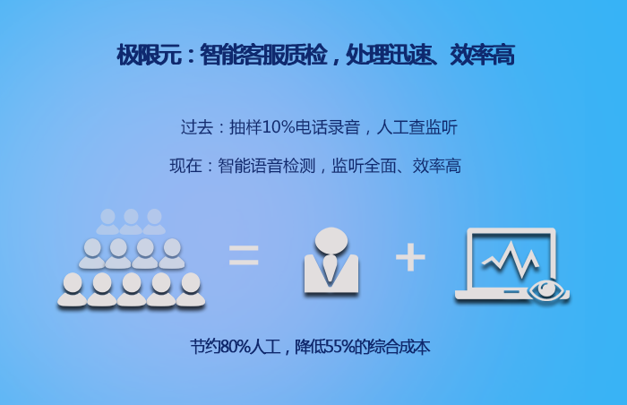 工业质检方案怎么做?工业质检方案有哪些 第3张 工业质检方案怎么做?工业质检方案有哪些 第3张