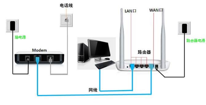 路由器虚拟主机究竟是什么?详解其工作原理及优势。 第3张 路由器虚拟主机究竟是什么?详解其工作原理及优势。 第3张