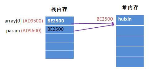 Java中获取重定向后传递的参数的正确方法是什么? 第1张 Java中获取重定向后传递的参数的正确方法是什么? 第1张