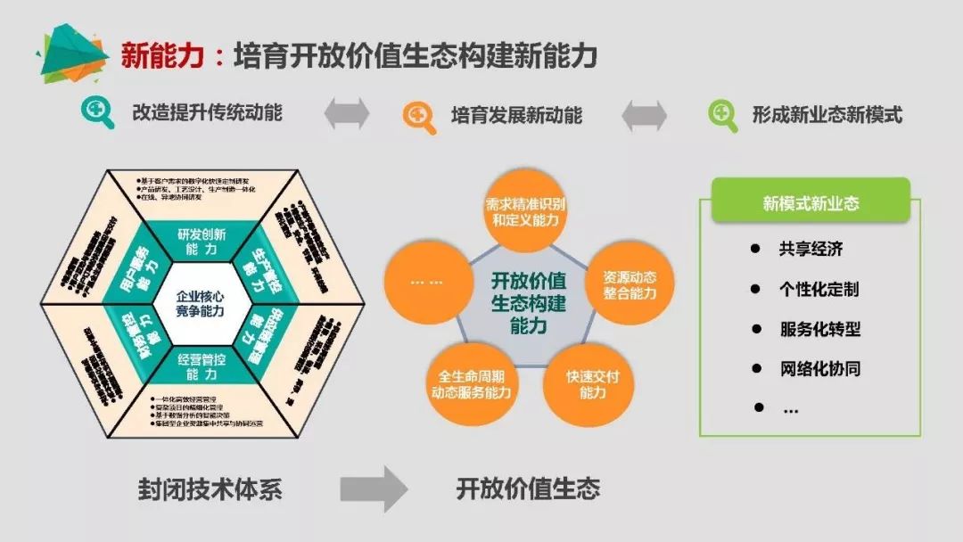 工业大数据如何赋能智能制造？智能制造转型具体路径 第3张