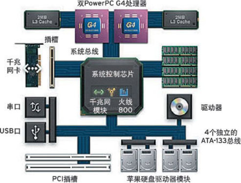 unix服务器架构 第3张 unix服务器架构 第3张