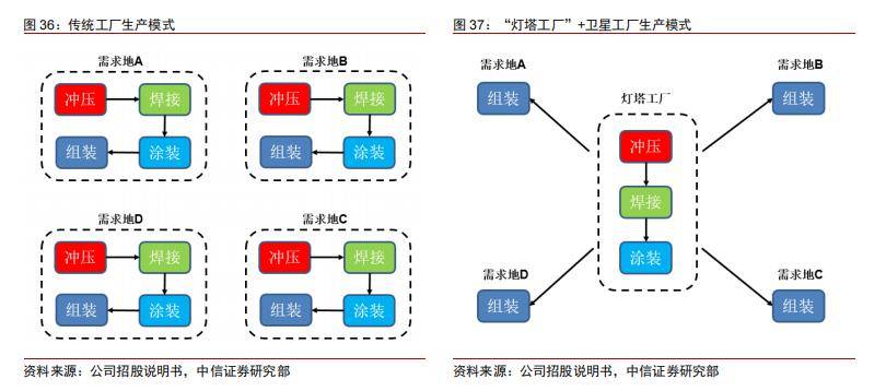 JavaScript集合数据如何高效传递至Java应用中? 第3张 JavaScript集合数据如何高效传递至Java应用中? 第3张