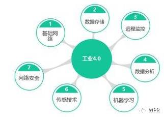 工业物联网云解决方案实践及应用效果如何？工业物联网云平台有哪些