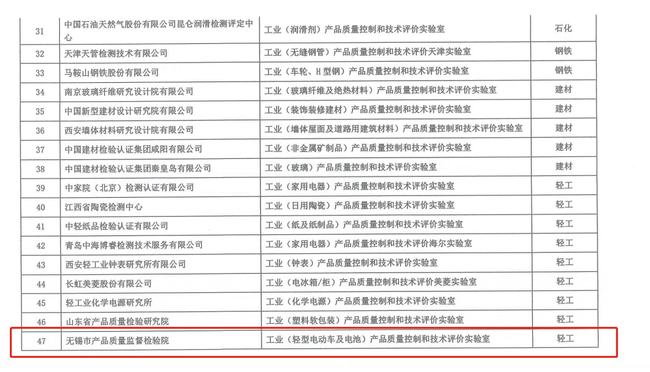 工业品质检怎么做?工业产品质检标准有哪些 第1张 工业品质检怎么做?工业产品质检标准有哪些 第1张
