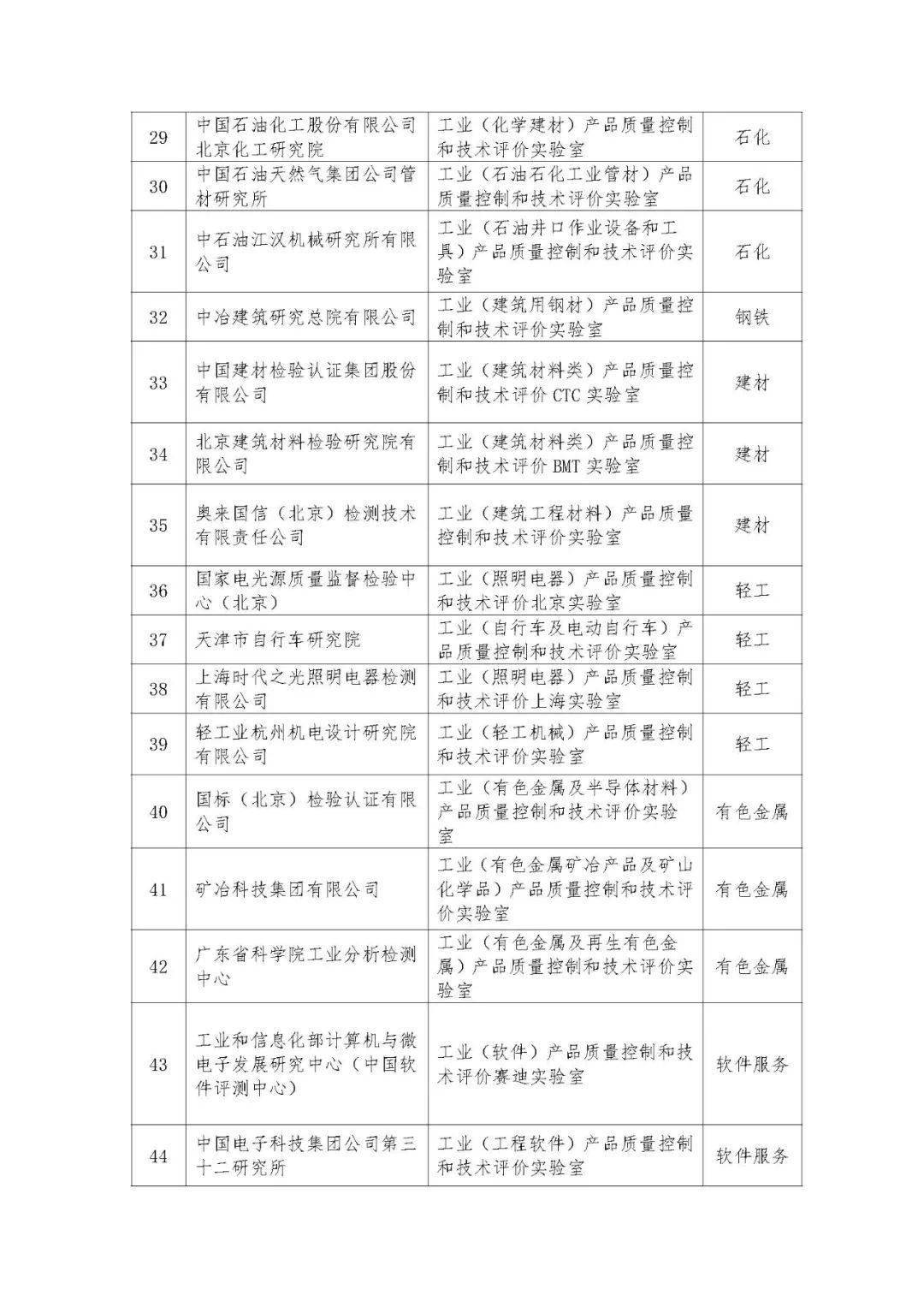 工业品质检怎么做?工业产品质检标准有哪些 第2张 工业品质检怎么做?工业产品质检标准有哪些 第2张