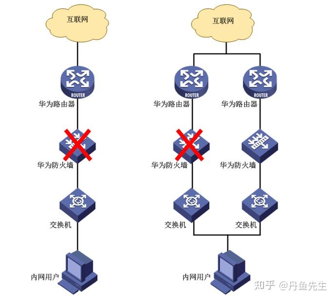 防火墙配置是否需要考虑网络环境及业务需求？如何确保配置的合理性与安全性？ 第2张