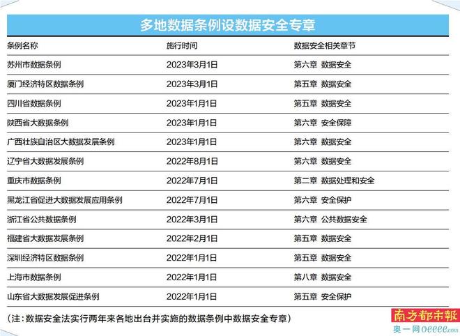 安全数据有哪些关键特征?如何识别与保护? 第3张 安全数据有哪些关键特征?如何识别与保护? 第3张