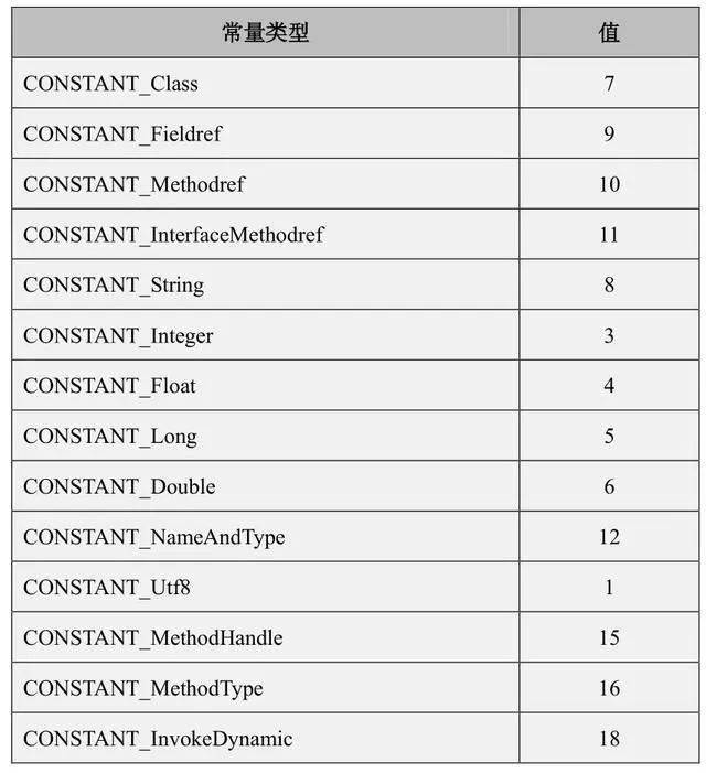 java怎么定义类方法有哪些内容 第3张 java怎么定义类方法有哪些内容 第3张