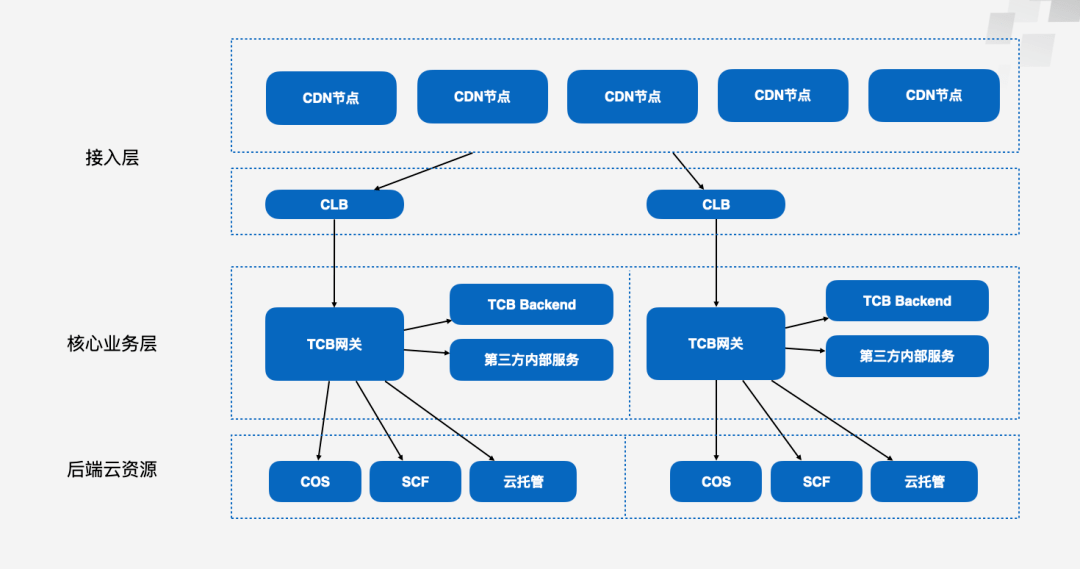 Asp.Net中单例模式实现详解?设计模式中单例模式的实际应用与常见问题 第2张 Asp.Net中单例模式实现详解?设计模式中单例模式的实际应用与常见问题 第2张