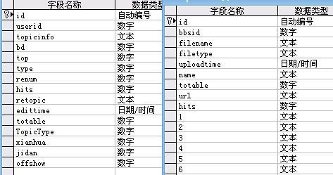 数据库中数据表怎么写