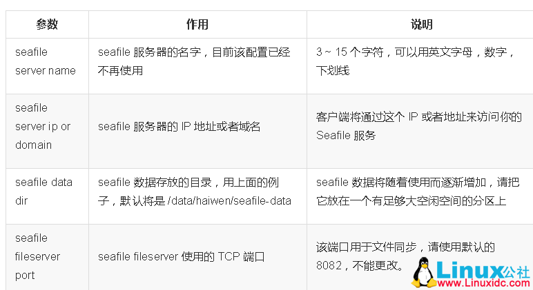 公有云服务默认开放哪些端口?安全性如何保障? 第1张 公有云服务默认开放哪些端口?安全性如何保障? 第1张