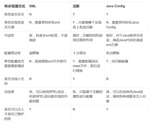 Java如何解析XML文件 第3张 Java如何解析XML文件 第3张