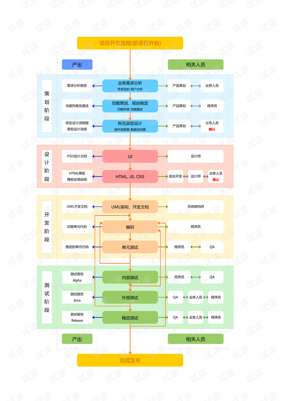 开发网站怎么规划?网站开发规划流程详解 第3张 开发网站怎么规划?网站开发规划流程详解 第3张