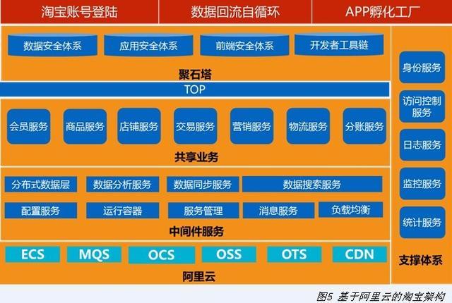 淘宝多少服务器 第3张 淘宝多少服务器 第3张