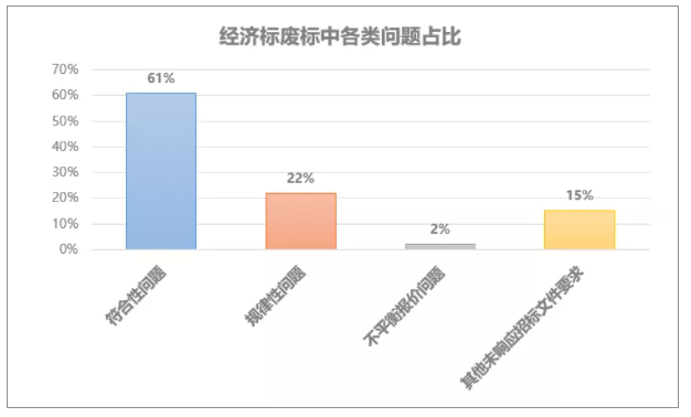WAF规则库究竟包含多少条规则?深度揭秘其规模之谜! 第3张 WAF规则库究竟包含多少条规则?深度揭秘其规模之谜! 第3张