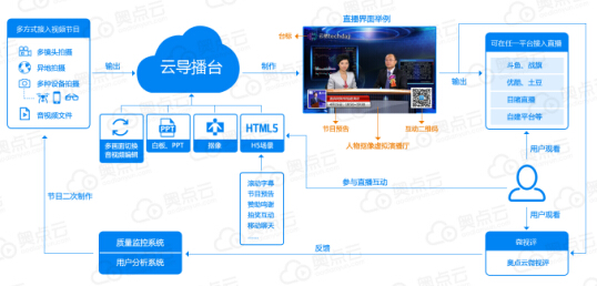 自己组建服务器,究竟需要哪些步骤和注意事项? 第3张 自己组建服务器,究竟需要哪些步骤和注意事项? 第3张