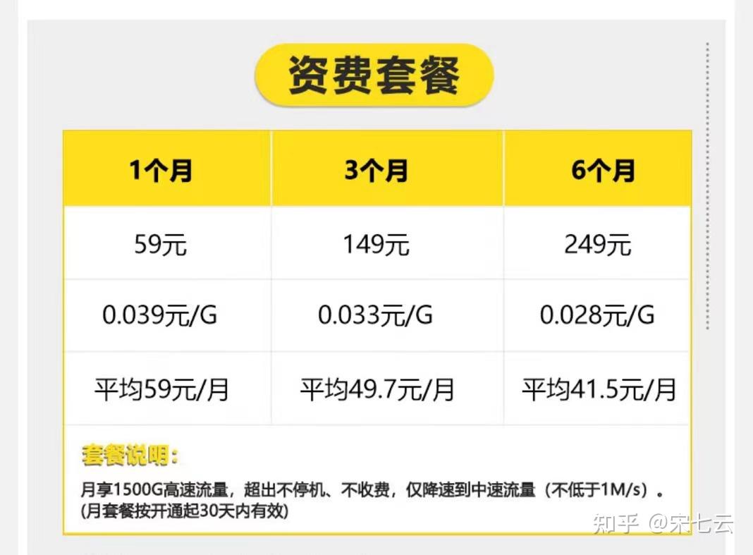 云服务器租借怎么选?新手避坑指南+性价比推荐? 第2张 云服务器租借怎么选?新手避坑指南+性价比推荐? 第2张