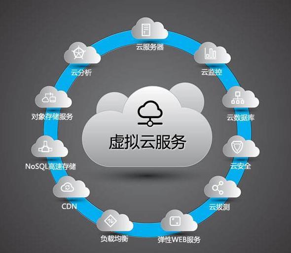 云服务器优点 第1张 云服务器优点 第1张