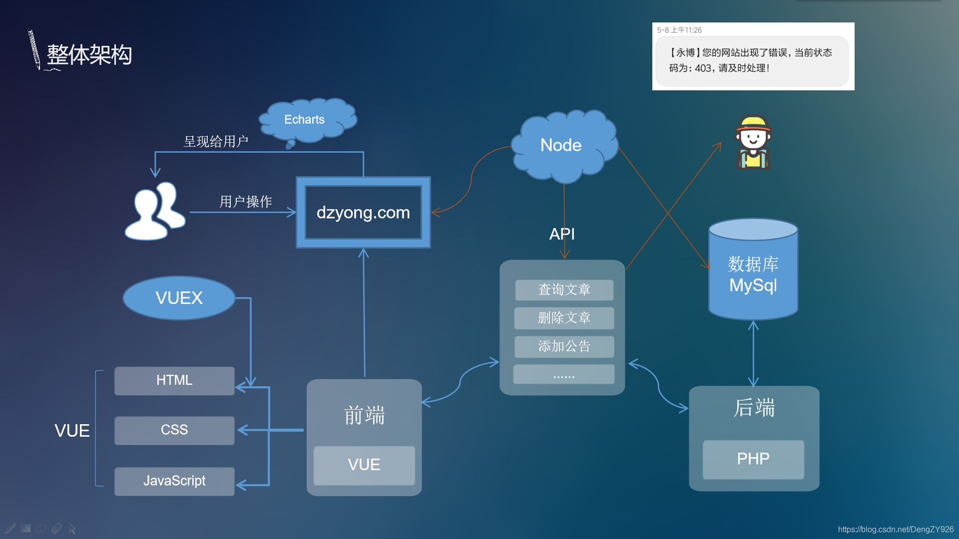PHP和MySQL博客系统如何实现动态文章加载与评论交互? 第3张 PHP和MySQL博客系统如何实现动态文章加载与评论交互? 第3张