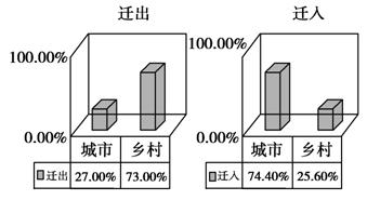 平流式沉砂池贮砂斗容积计算方法有哪些疑问? 第3张 平流式沉砂池贮砂斗容积计算方法有哪些疑问? 第3张