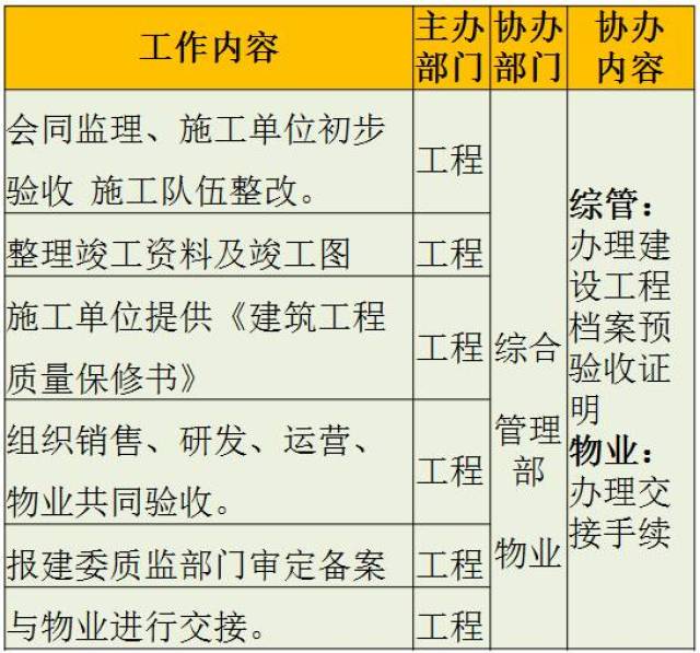 网站开发主要做哪些工作?网站开发流程包括哪些步骤 第3张 网站开发主要做哪些工作?网站开发流程包括哪些步骤 第3张