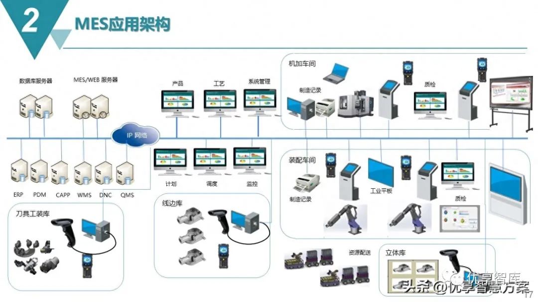 工业智能制造系统是什么?智能制造系统解决方案有哪些 第3张 工业智能制造系统是什么?智能制造系统解决方案有哪些 第3张