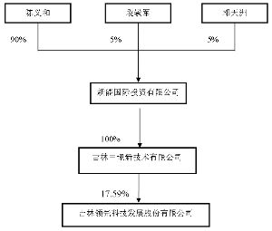 配置管理和变更管理有什么区别?配置管理与变更管理的流程详解 第3张 配置管理和变更管理有什么区别?配置管理与变更管理的流程详解 第3张