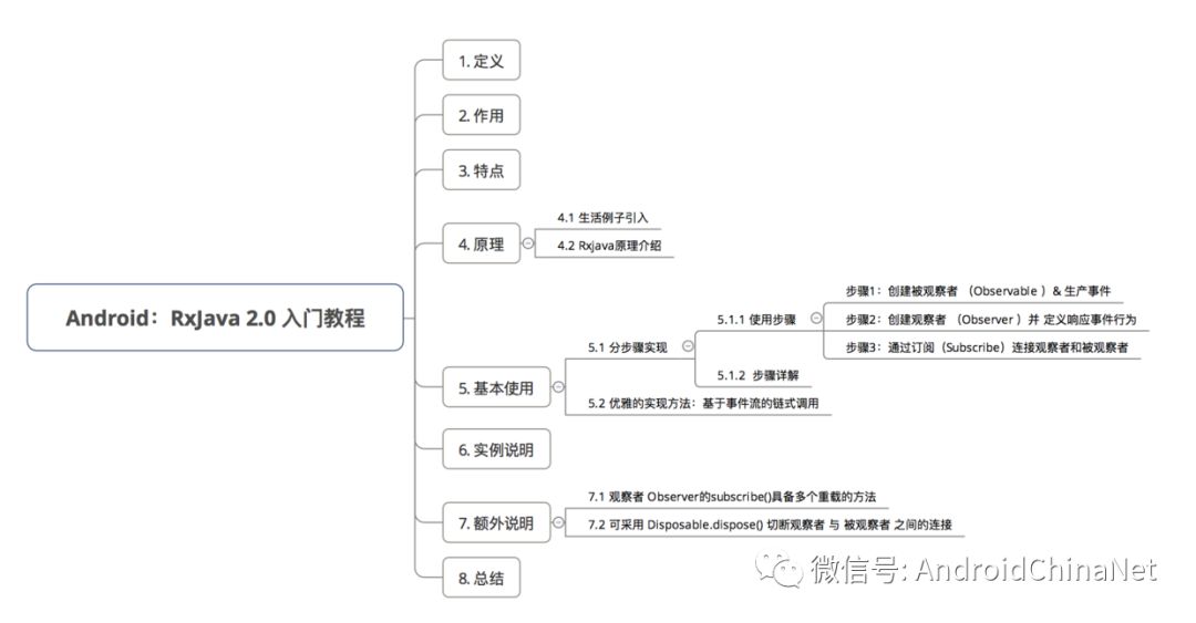 Android开发中配置Java环境,具体步骤与注意事项有哪些疑问? 第3张 Android开发中配置Java环境,具体步骤与注意事项有哪些疑问? 第3张