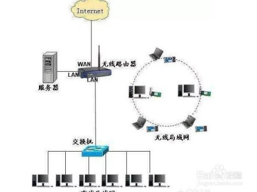 西安服务器如何影响全国网络速度及稳定性?揭秘其关键因素与优化策略。 第3张 西安服务器如何影响全国网络速度及稳定性?揭秘其关键因素与优化策略。 第3张