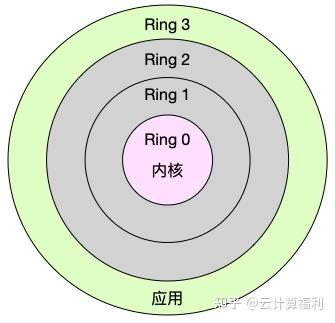 PC中存储体系中直接与CPU交互的核心部件是什么? 第3张 PC中存储体系中直接与CPU交互的核心部件是什么? 第3张