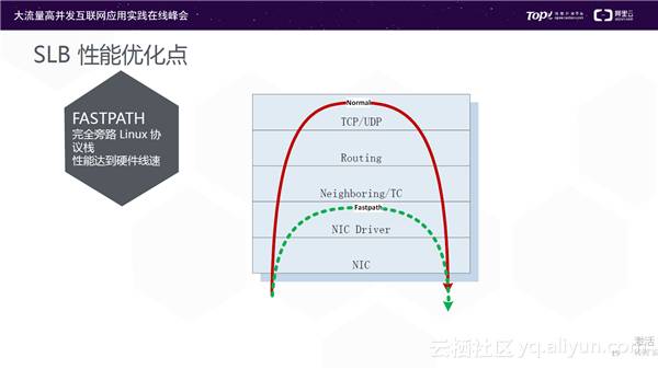 Apache PHP高负载下如何优化负载均衡策略? 第3张 Apache PHP高负载下如何优化负载均衡策略? 第3张