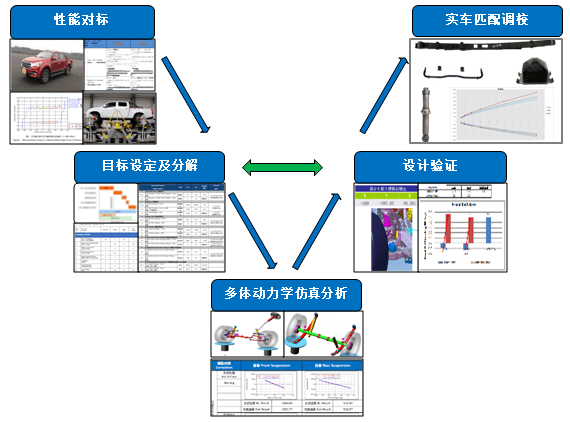 开发网站时,如何结合业务需求与用户体验,制定精准的设计方案? 第3张 开发网站时,如何结合业务需求与用户体验,制定精准的设计方案? 第3张