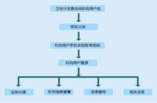 百度P2P CDN申请流程详解,有哪些条件与步骤?如何快速申请成功? 第1张 百度P2P CDN申请流程详解,有哪些条件与步骤?如何快速申请成功? 第1张