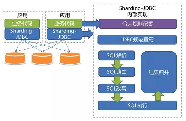 从v3版本开始，究竟如何轻松切换数据库，是大家都在关心的问题？ 第3张