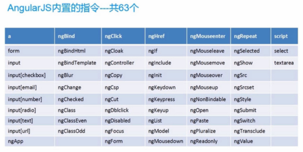 AngularJS radio单项二选一如何正确绑定与切换？ 第3张
